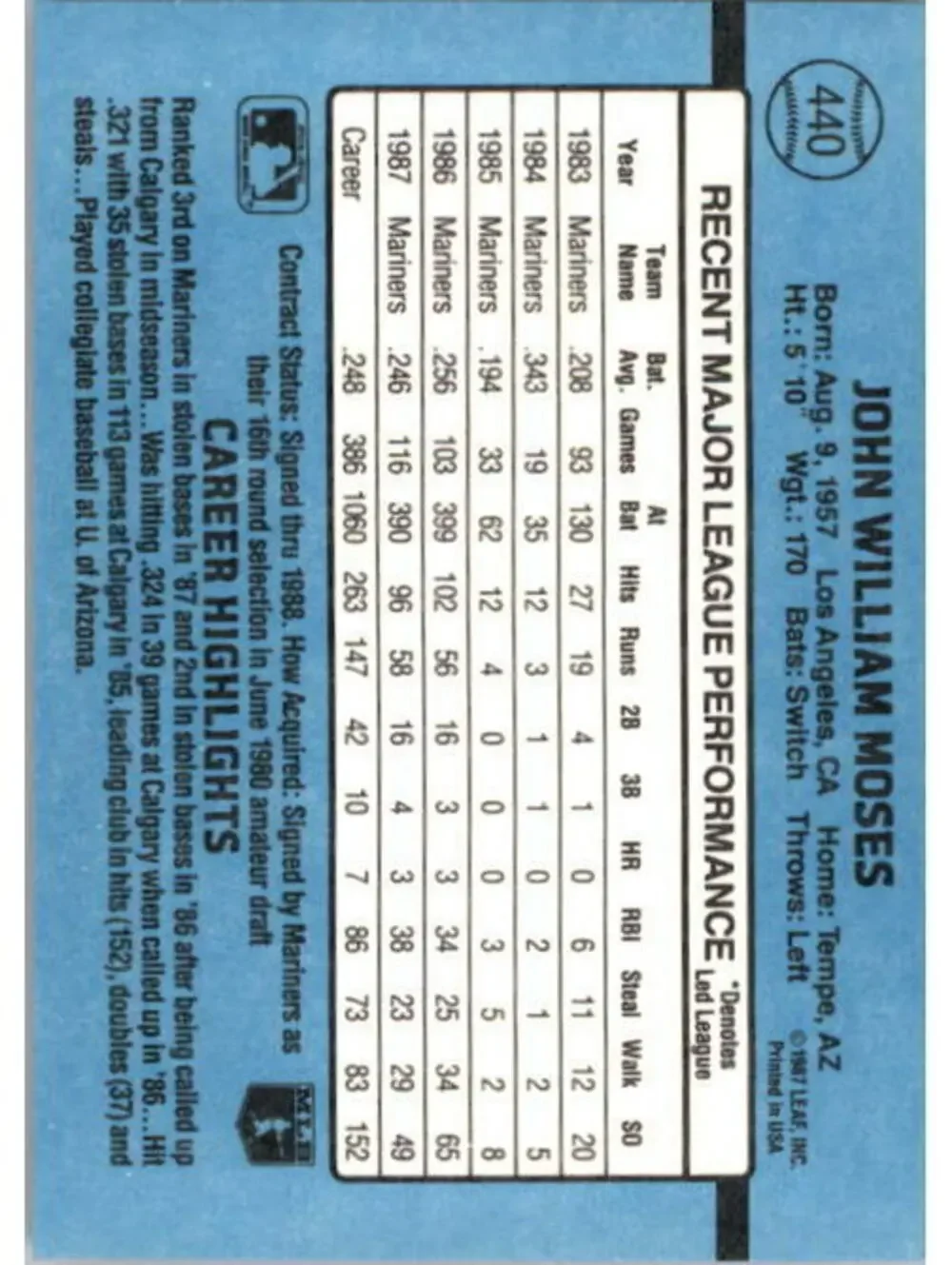 1988 John Moses Donruss Baseball Card #440